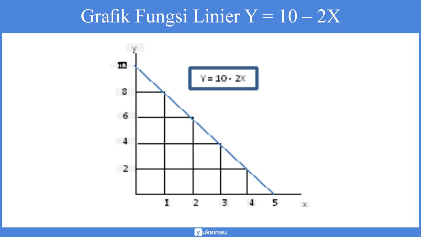 fungsi linear pdf