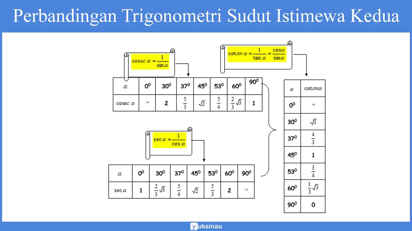 fungsi trigonometri