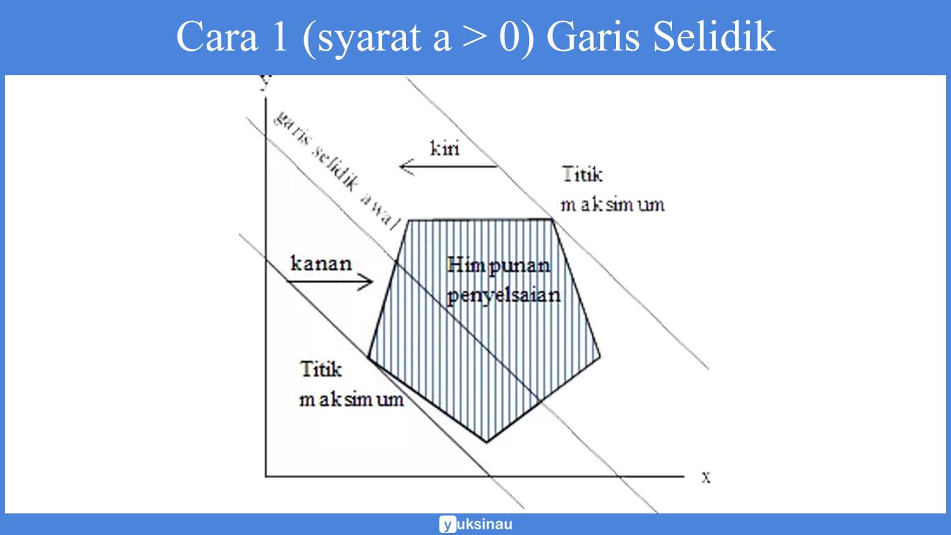 garis selidik