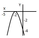 grafik fungsi kuadrat f