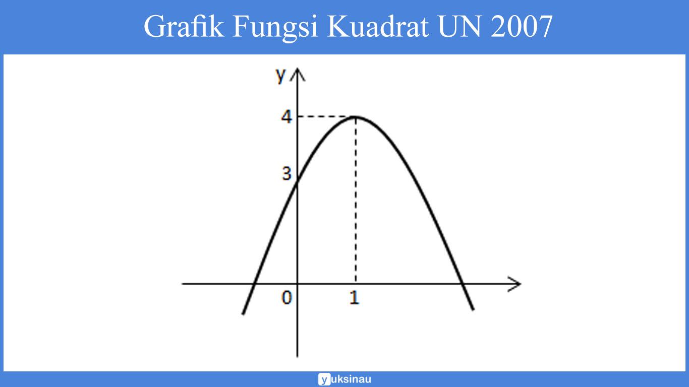 grafik parabola