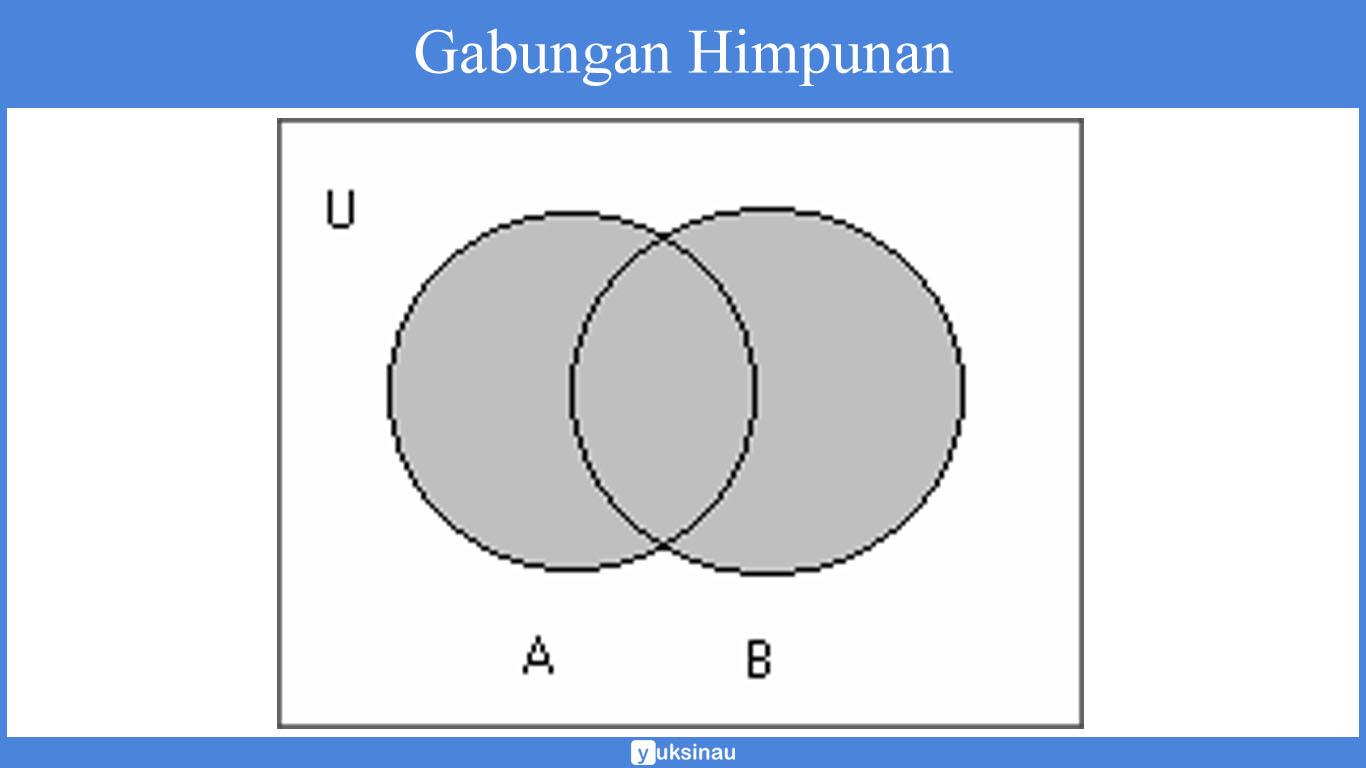 himpunan komplemen