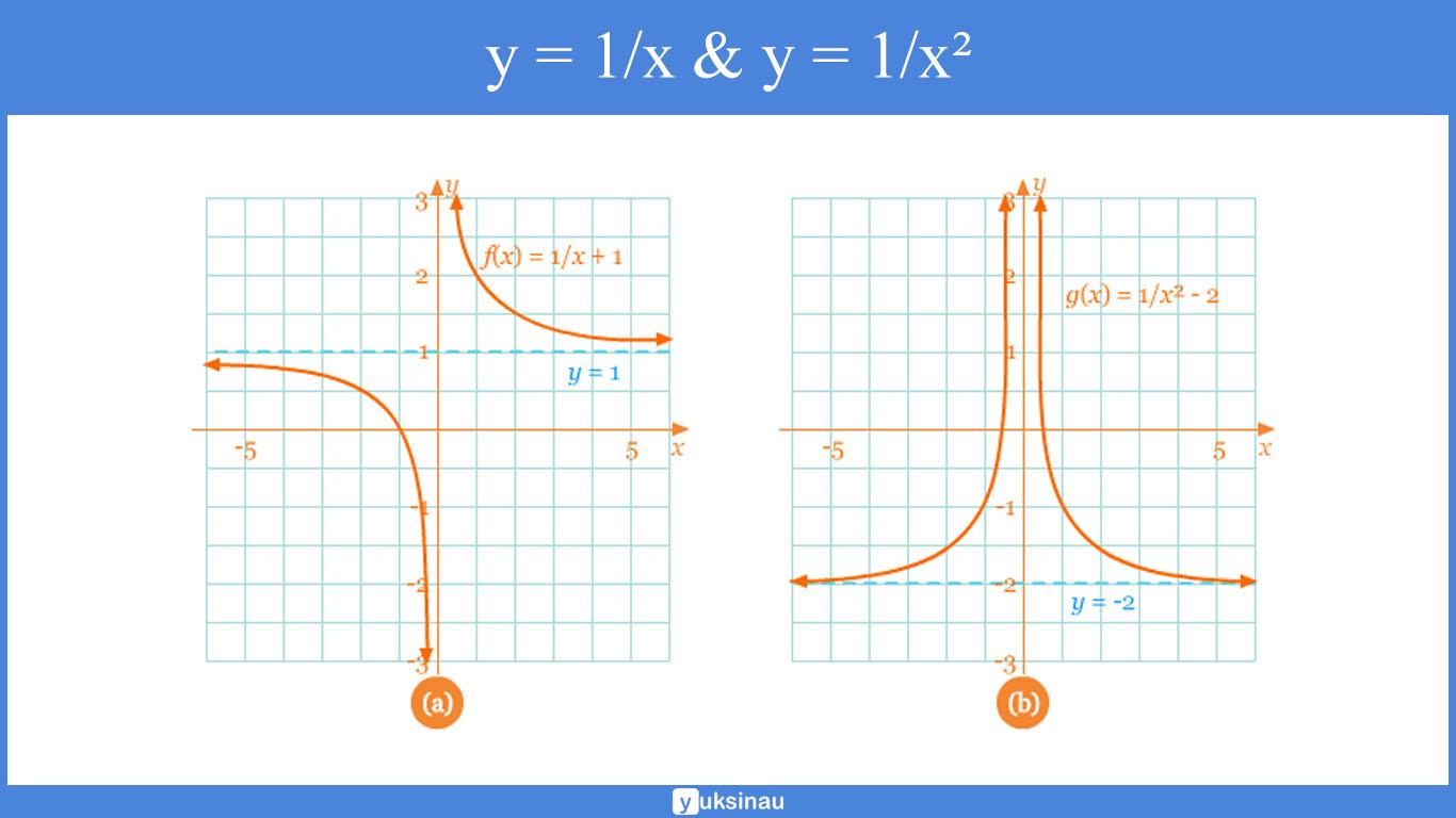 integral rasional