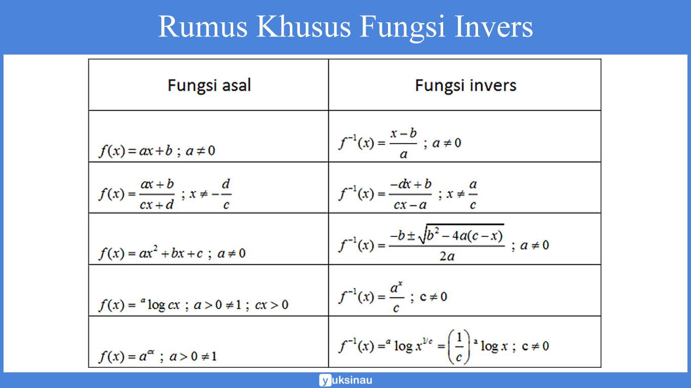 invers pecahan