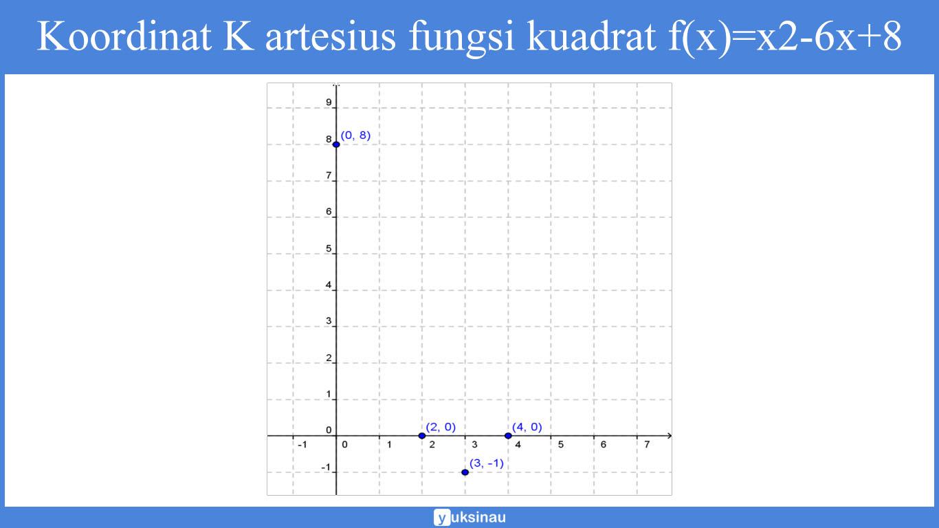 kuadrat sma