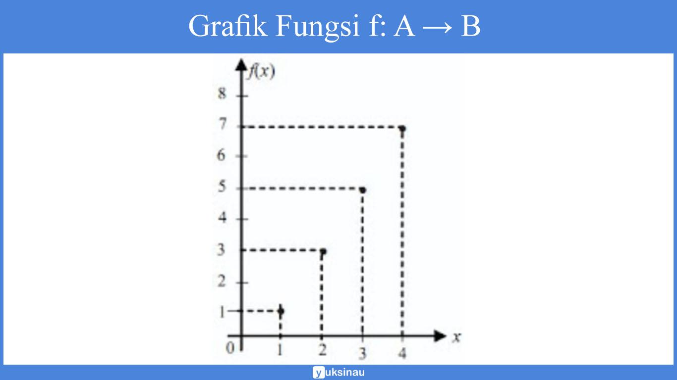 kumpulan soal relasi fungsi smp kelas 8 pdf