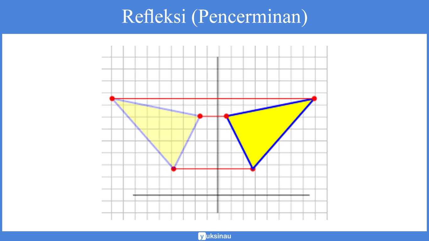 makalah transformasi geometri