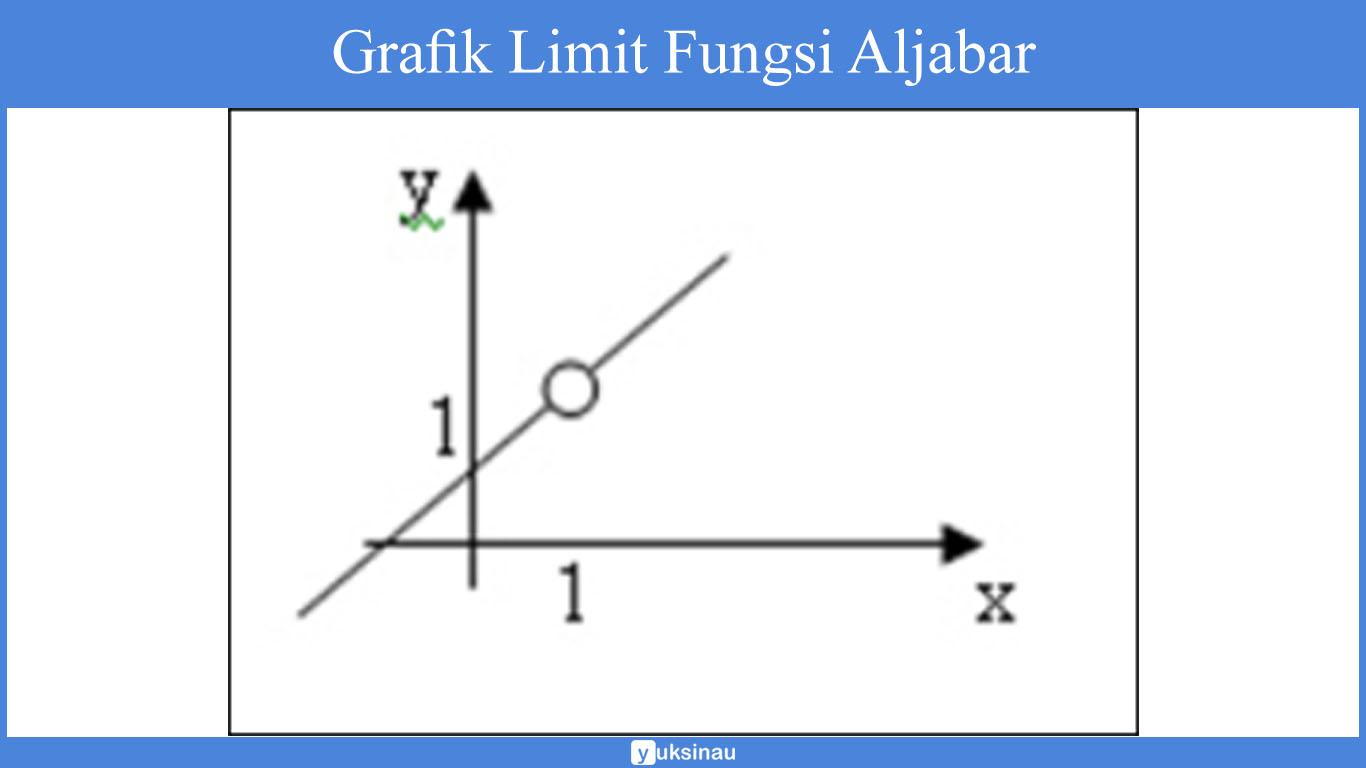 materi limit fungsi aljabar