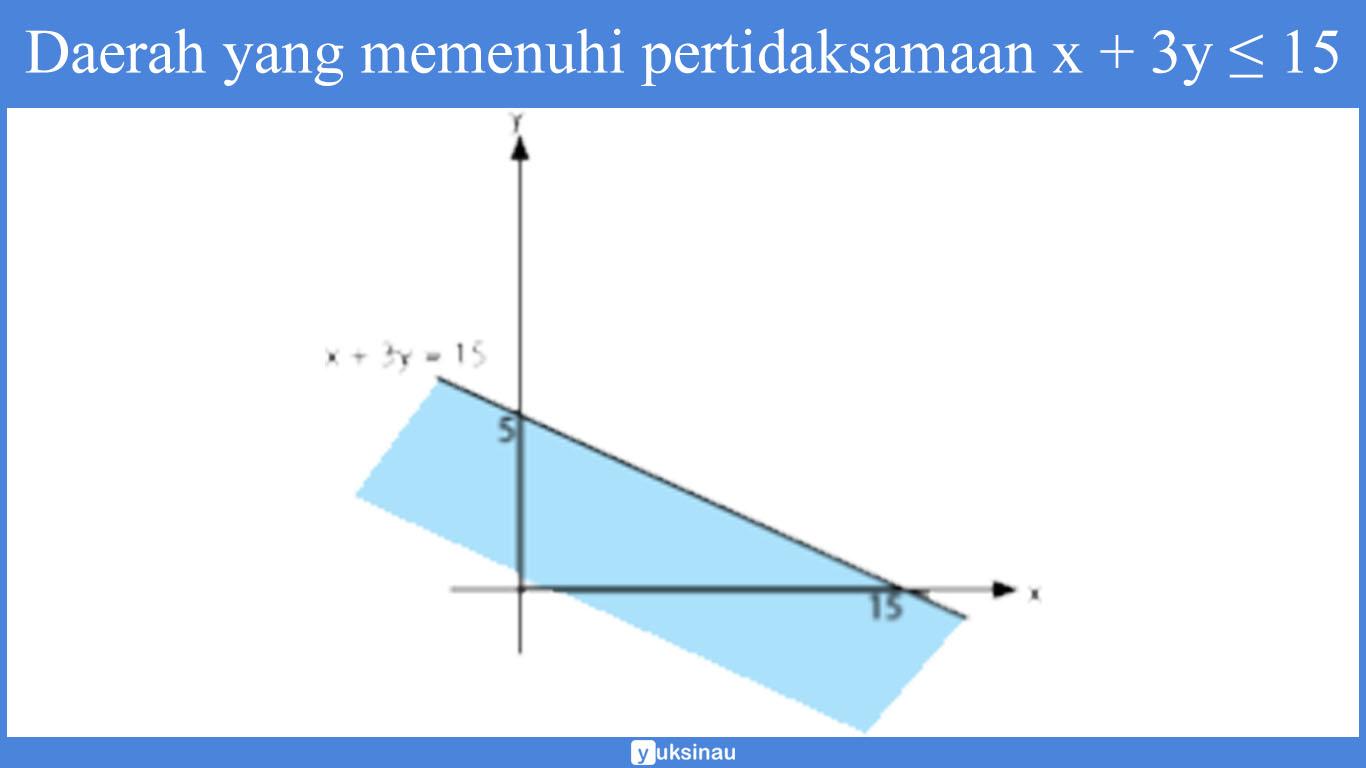 materi program linear kelas 11 pdf