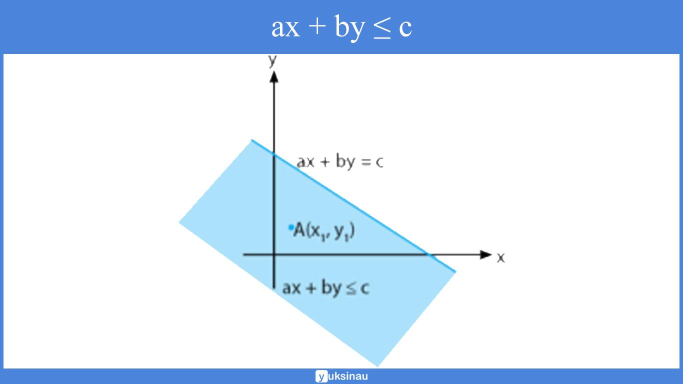 materi program linear