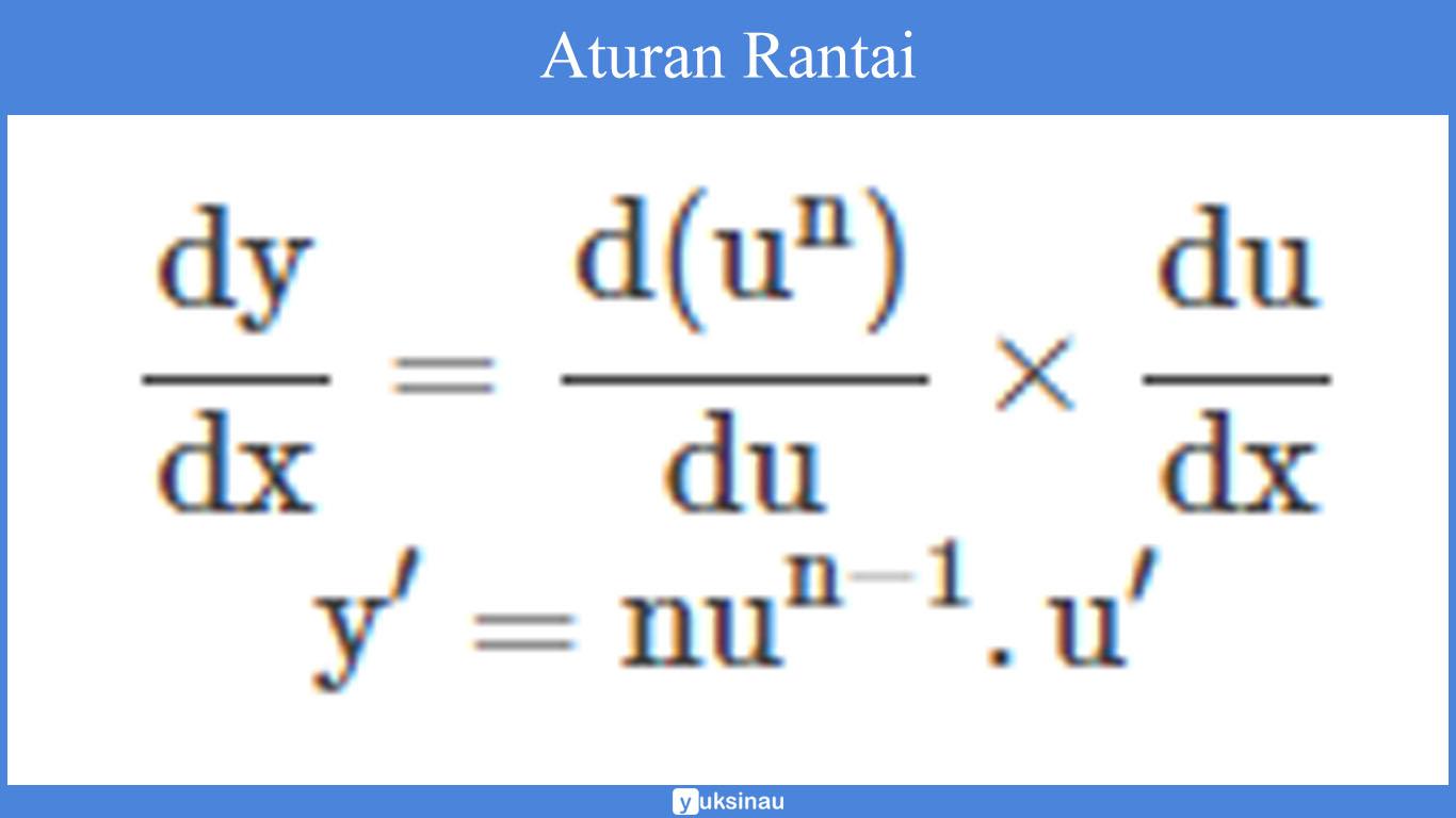 materi turunan fungsi aljabar kelas 11