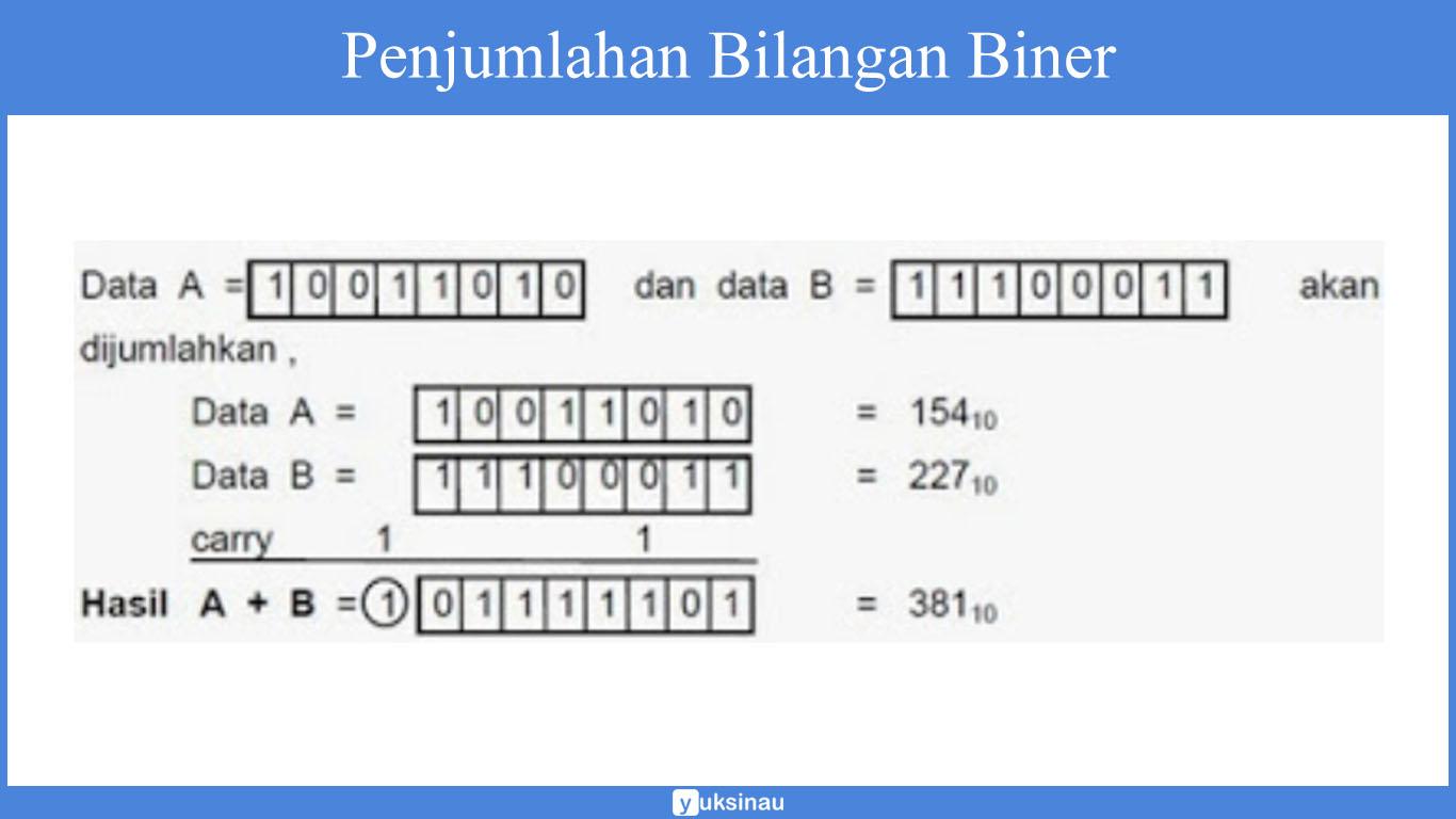 operasi aritmatika sistem komputer