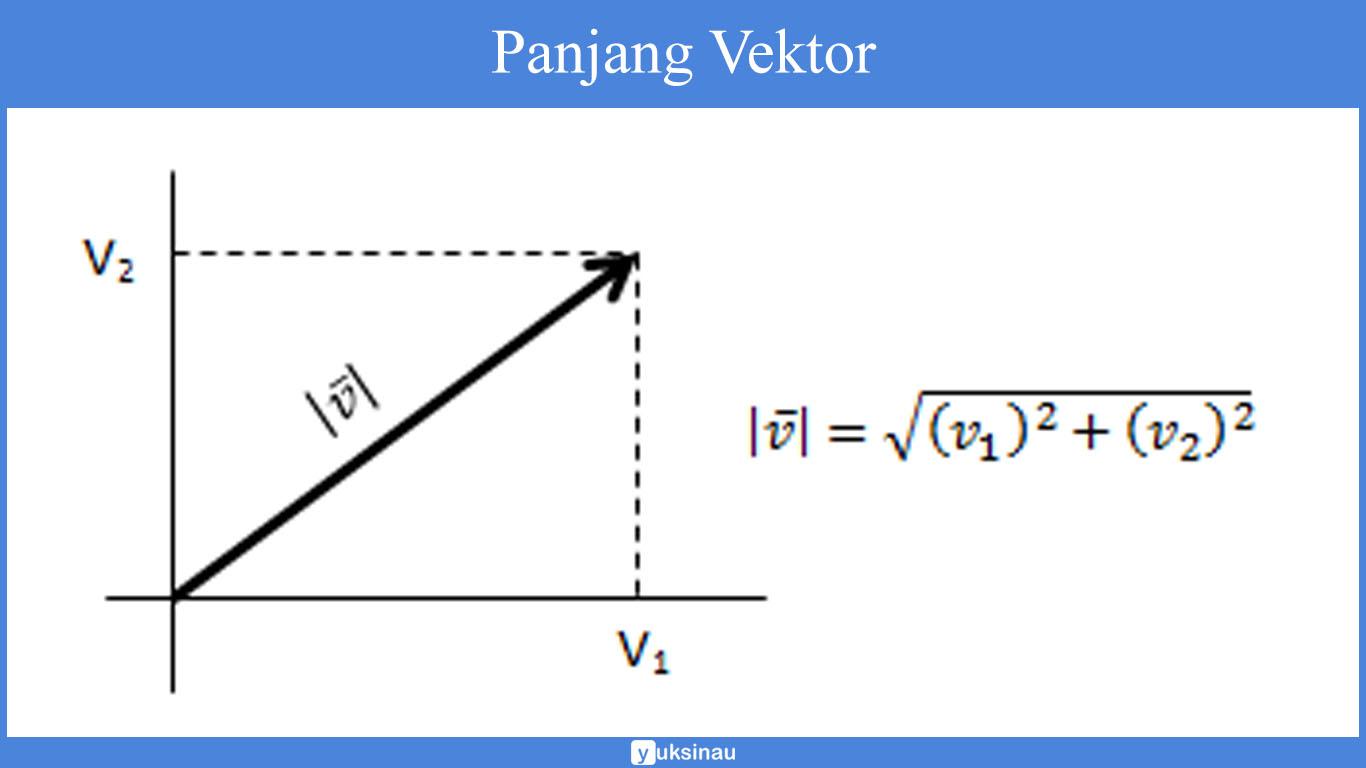 panjang dari vektor