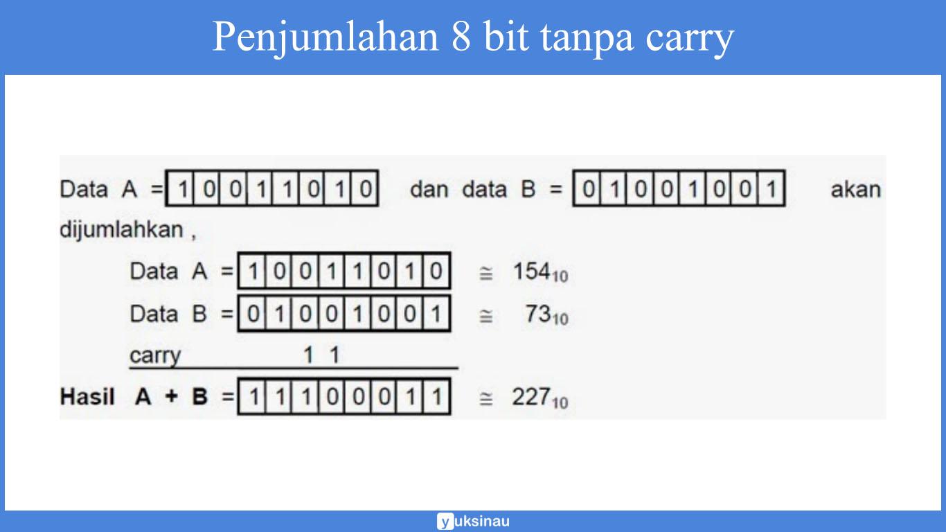 pengertian operasi aritmatika