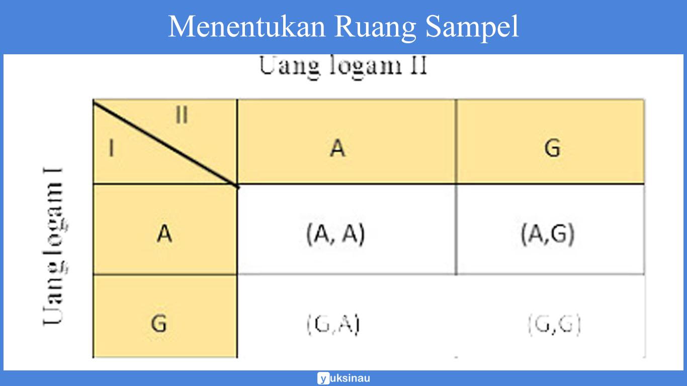 ruang sampel