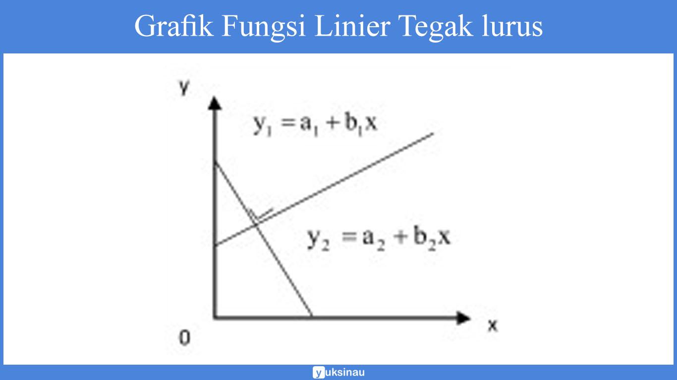 rumus fungsi linear