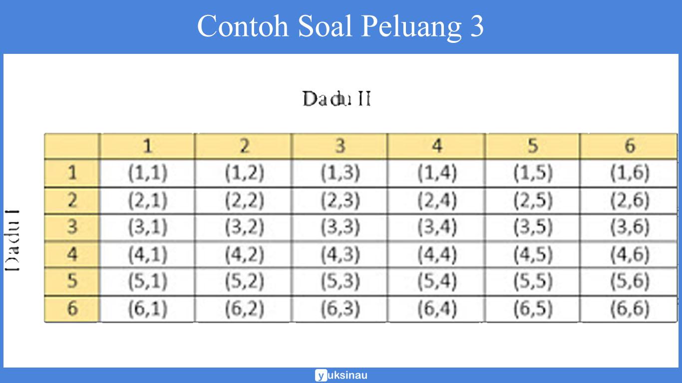 rumus peluang bola