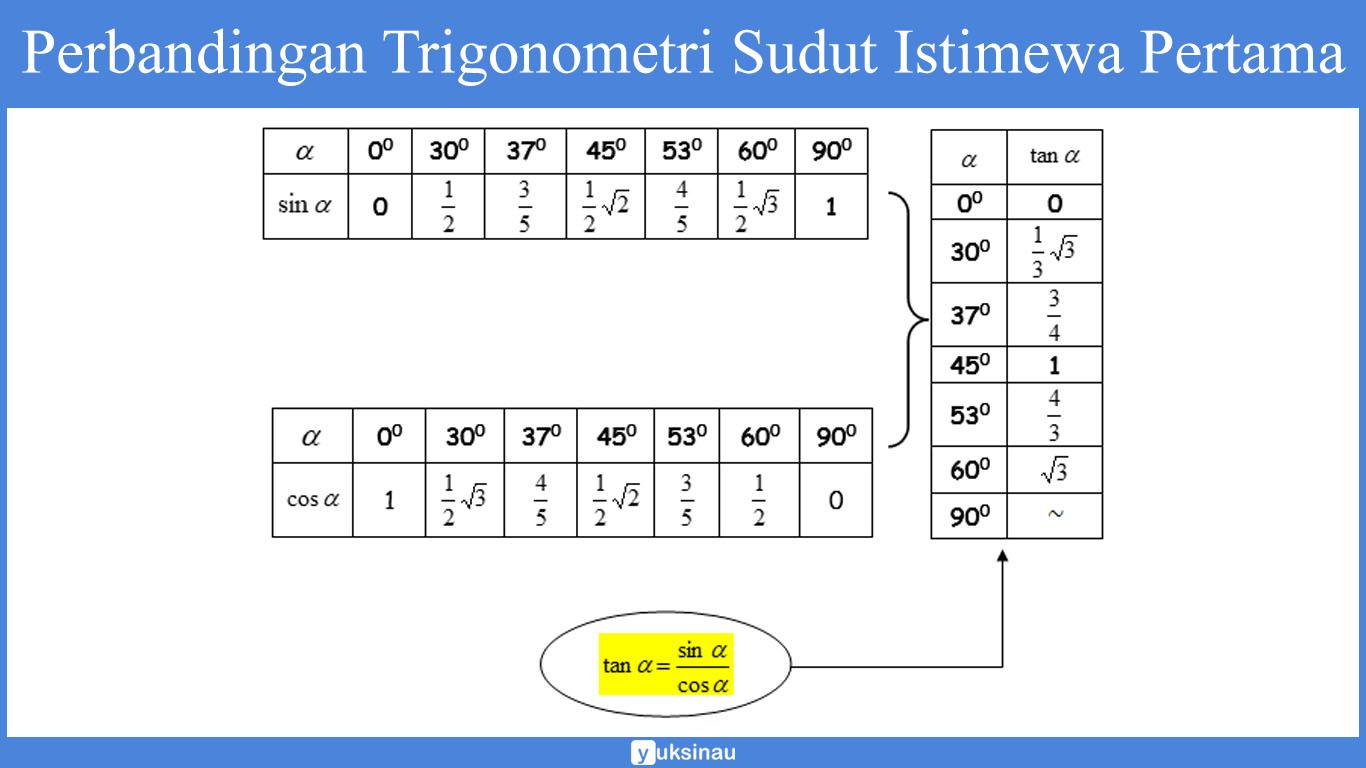 sejarah trigonometri