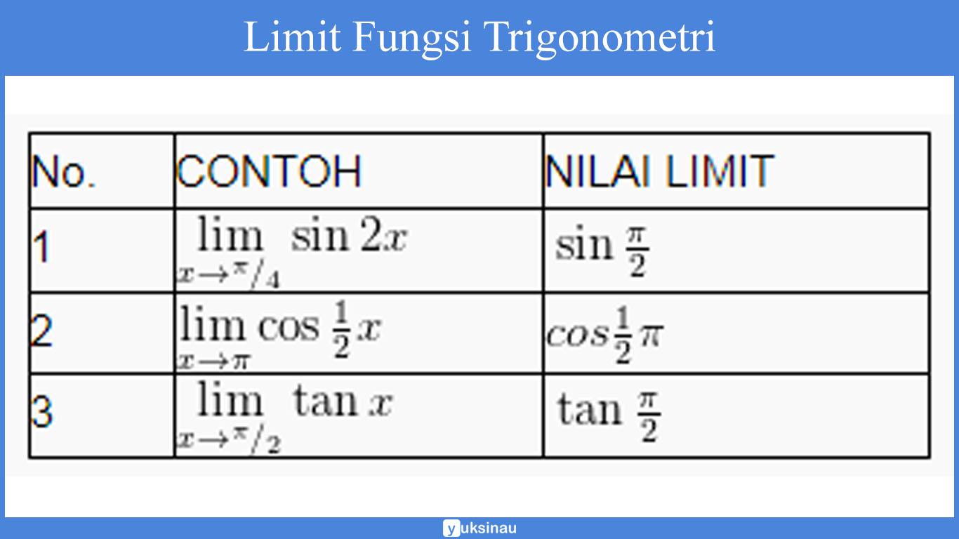 sifat sifat limit