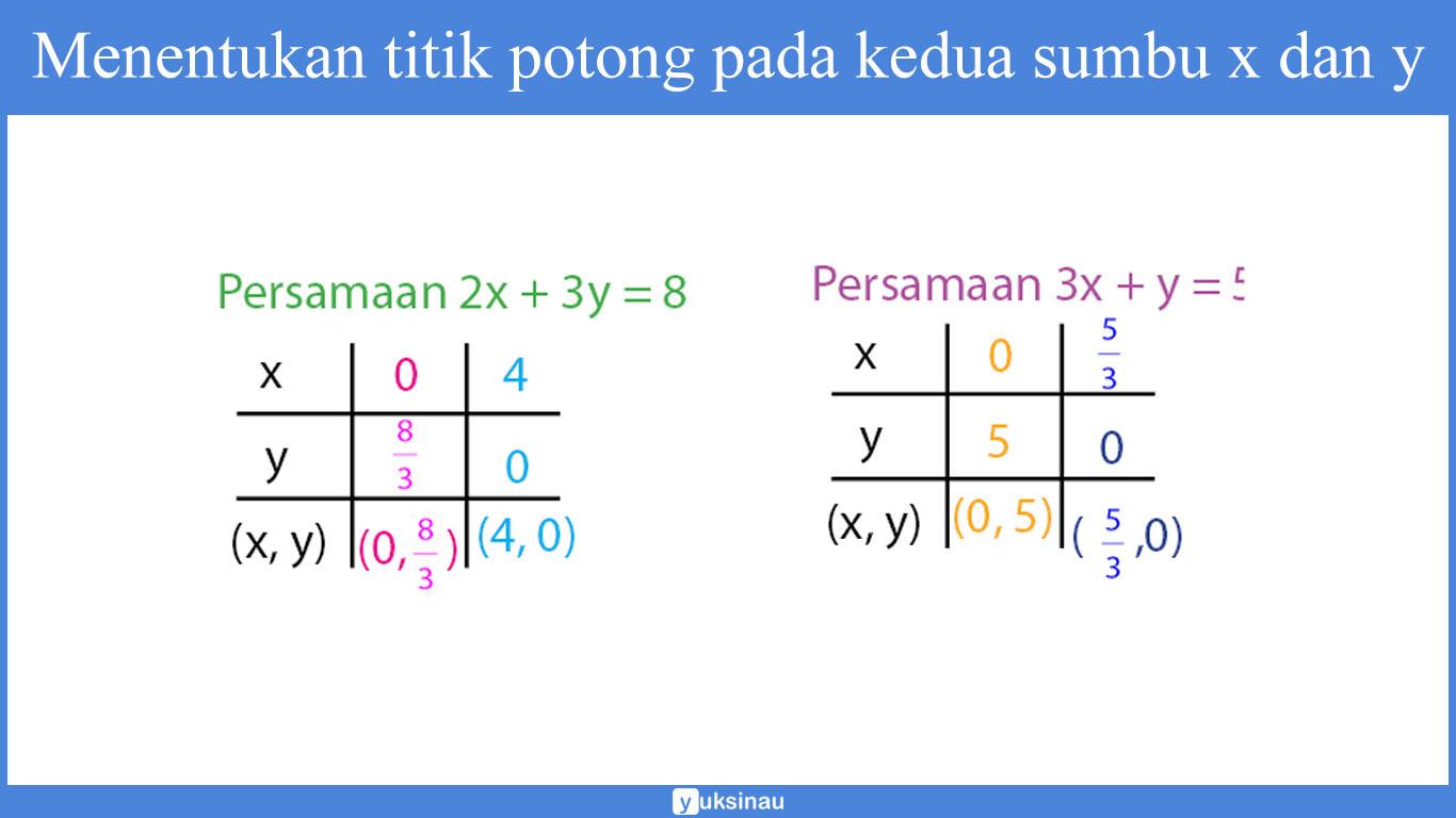 sistem persamaan linear tiga variabel