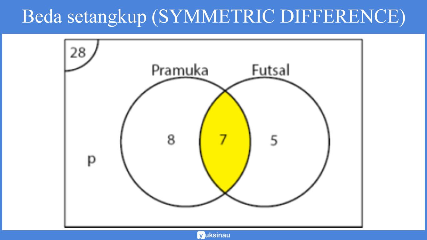 soal