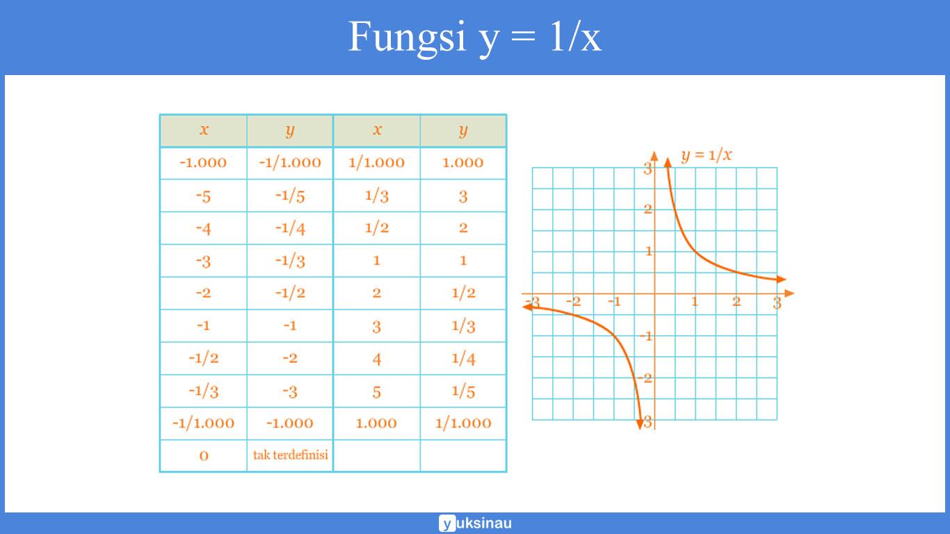 soal grafik fungsi rasional dan penyelesaiannya