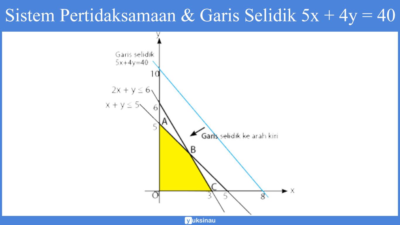 soal program linear pdf