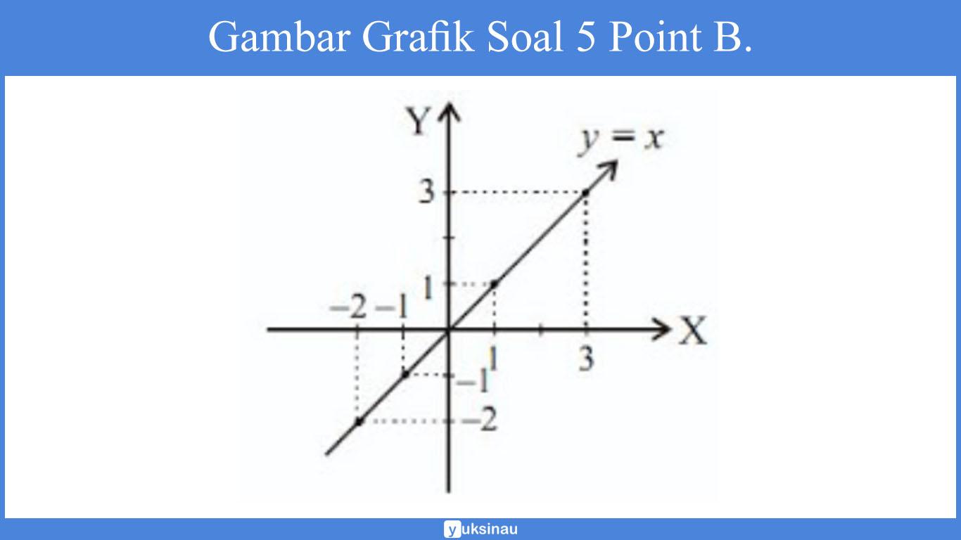 soal tentang relasi fungsi sma