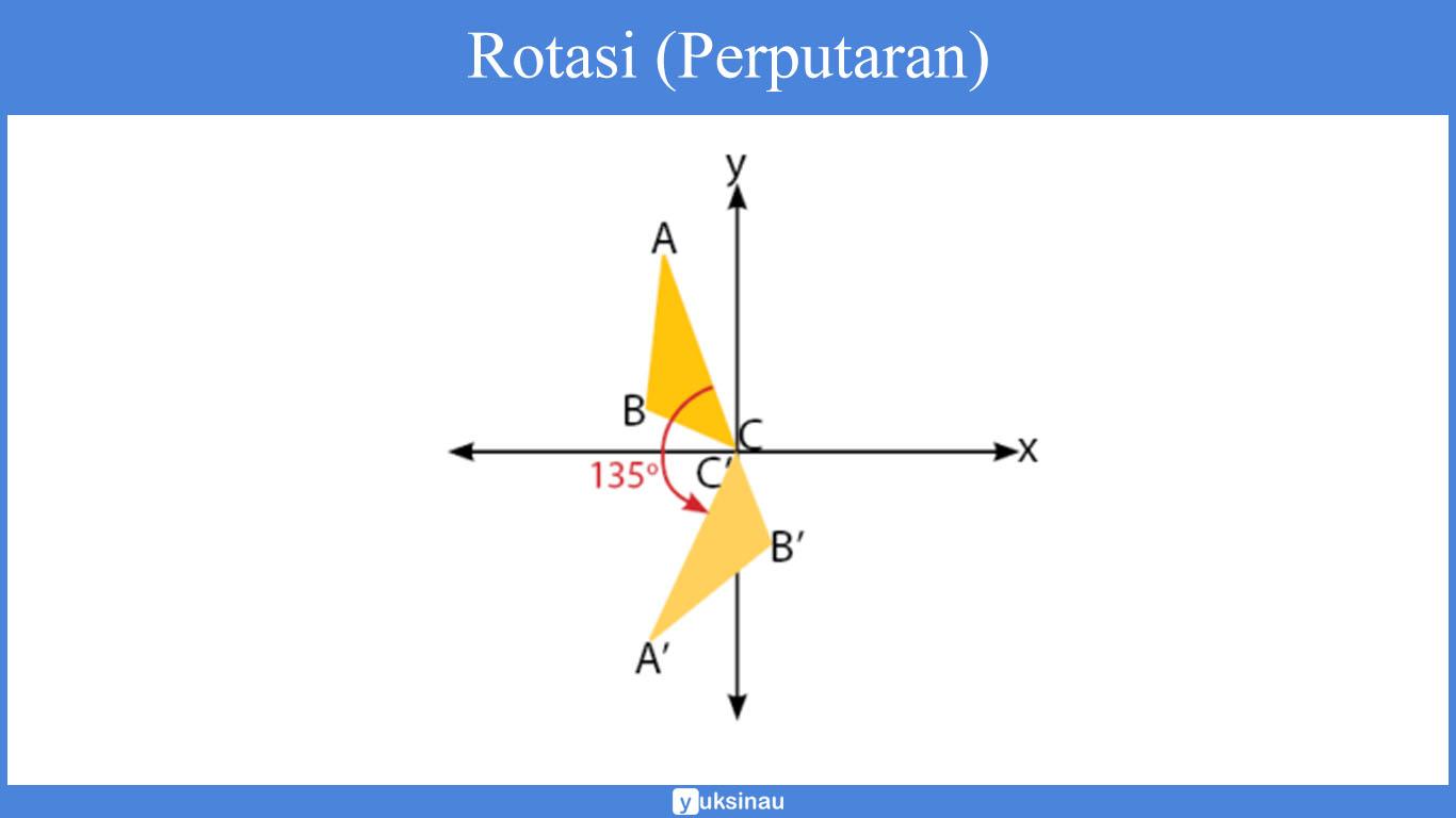 soal transformasi geometri kelas 11