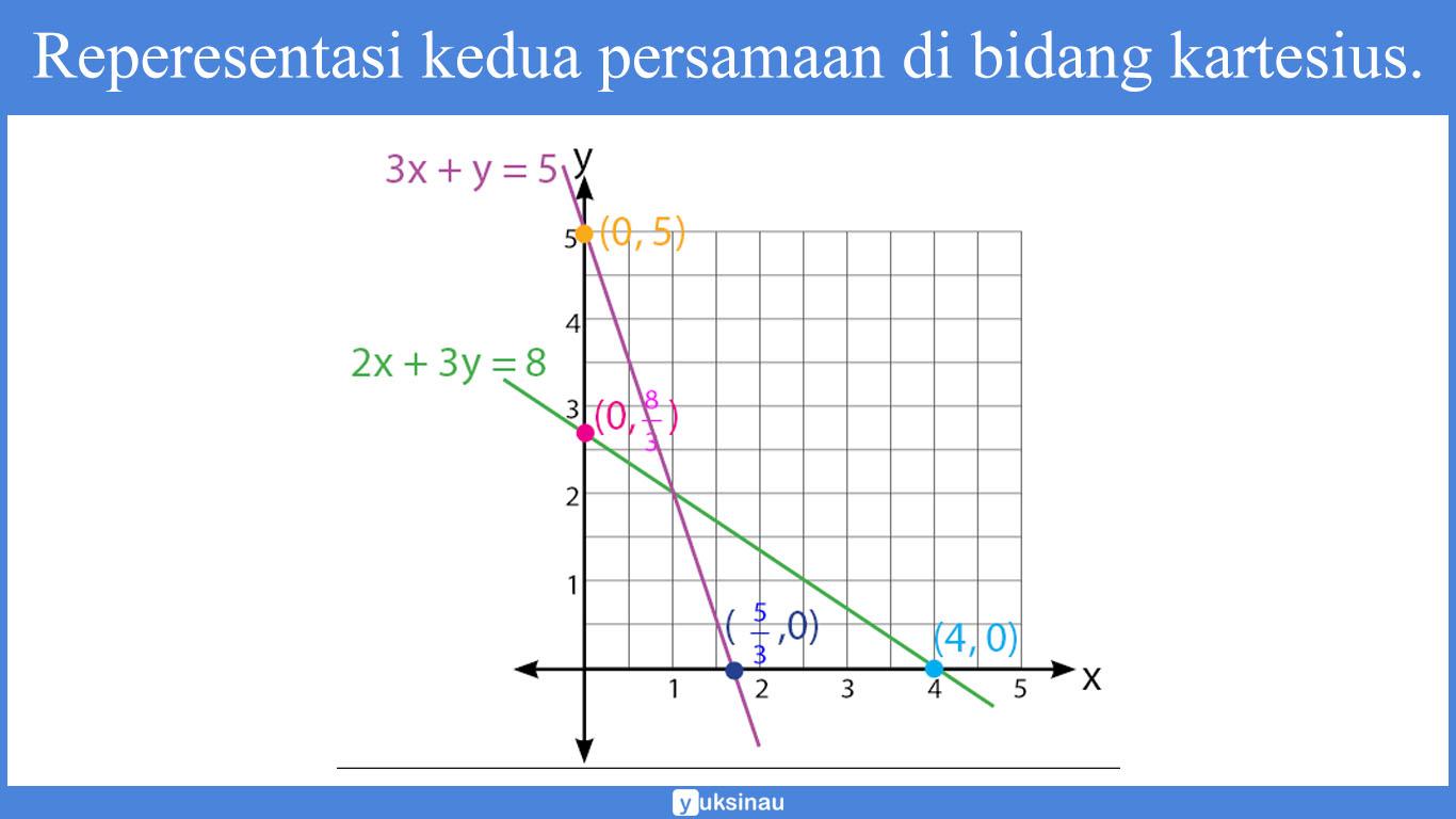 spldv pecahan