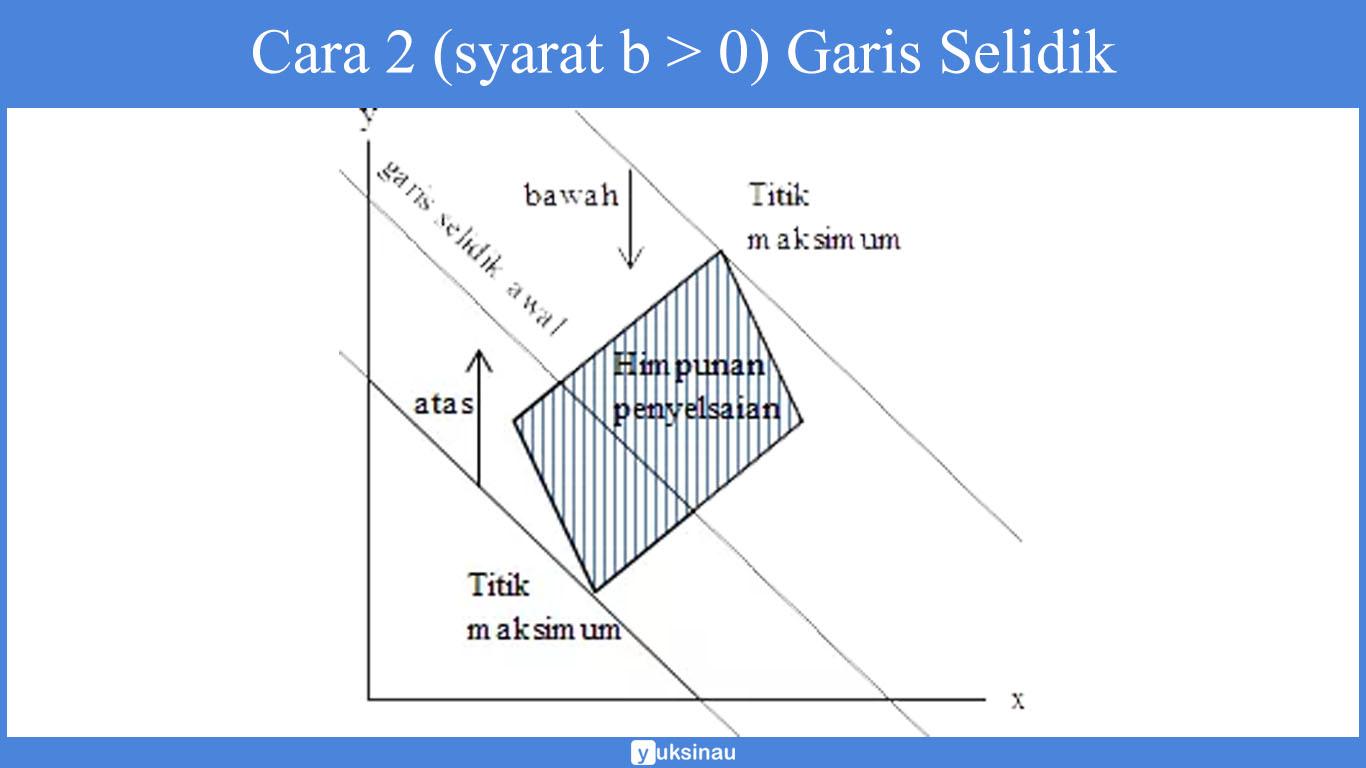 syarat b lebih dari 0