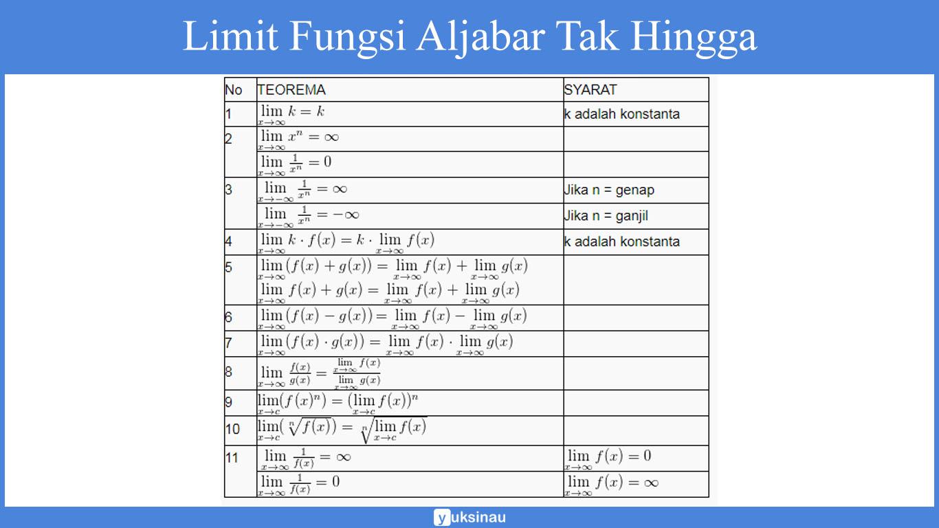 teorema limit fungsi aljabar