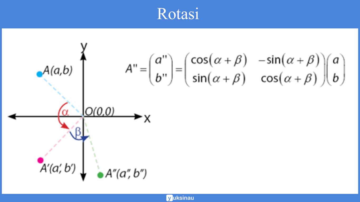 transformasi geometri dilatasi