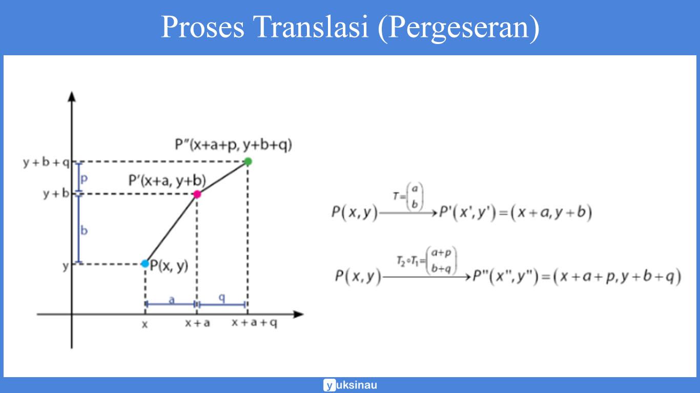 transformasi geometri pdf