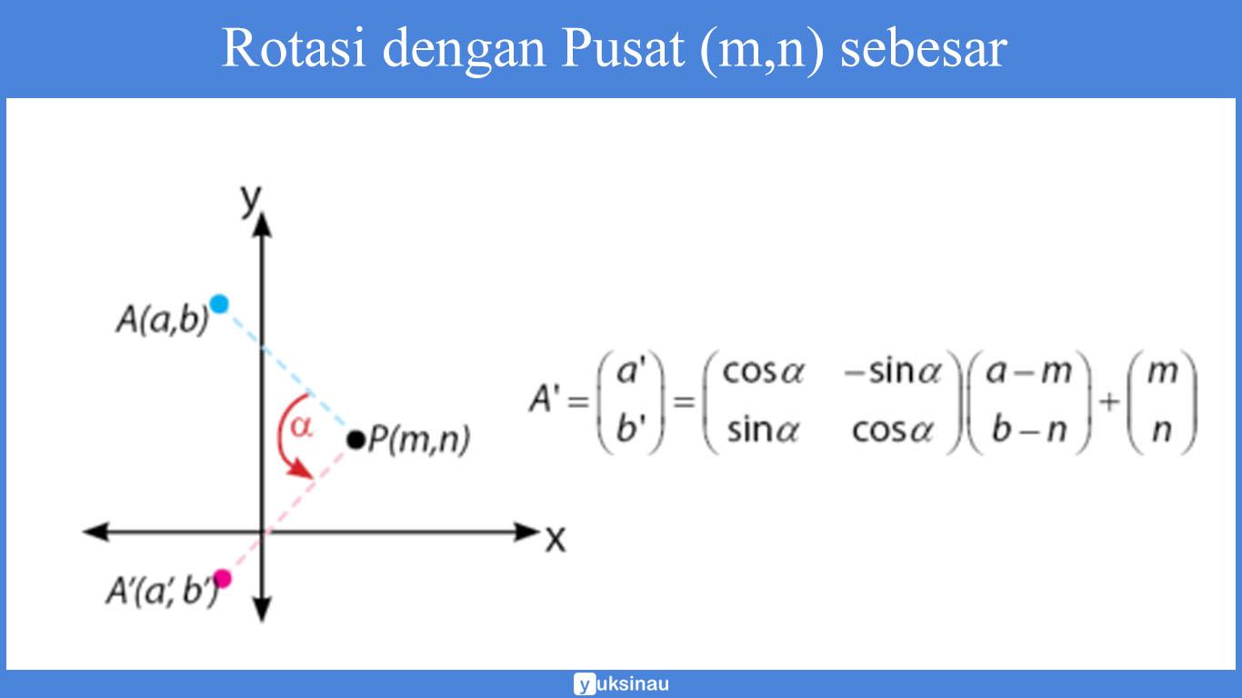 transformasi geometri smp kelas 9