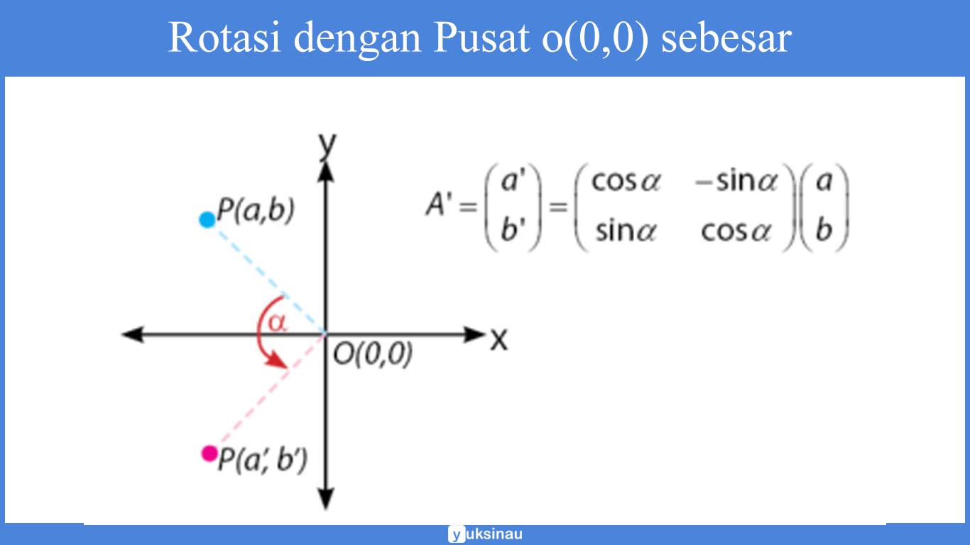 transformasi geometri zenius