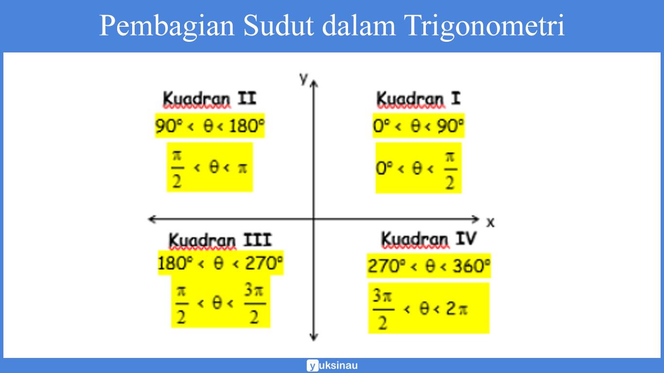 trigonometri kelas 10