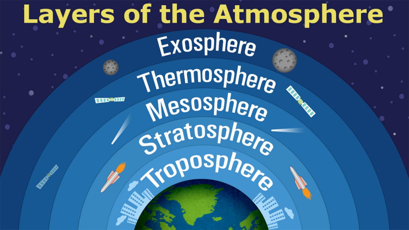 7 lapisan atmosfer