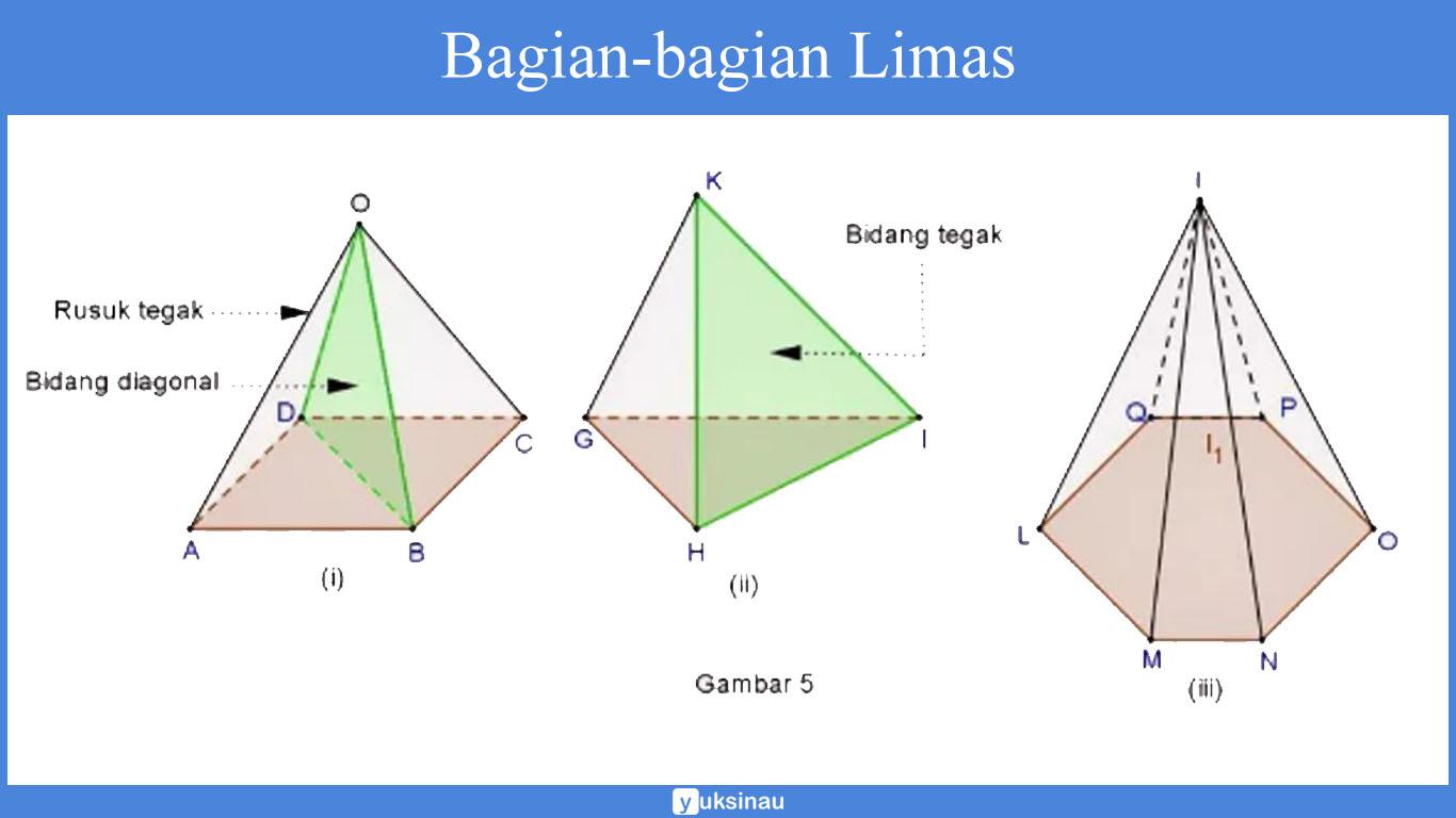 Bagian-bagian Limas