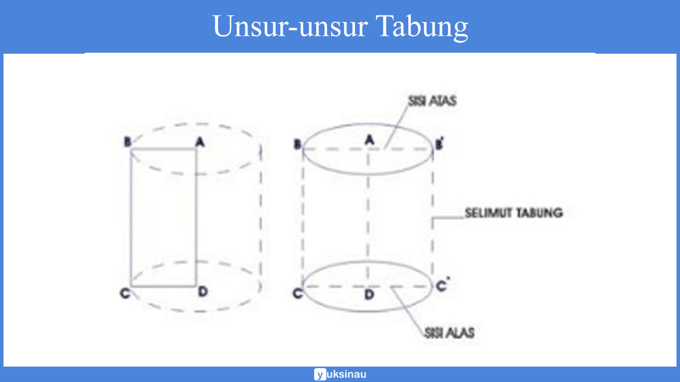 Bangun Ruang Sisi Lengkung Tabung