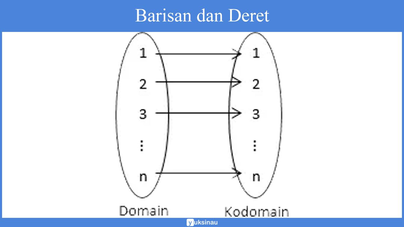 Barisan dan Deret Aritmatika