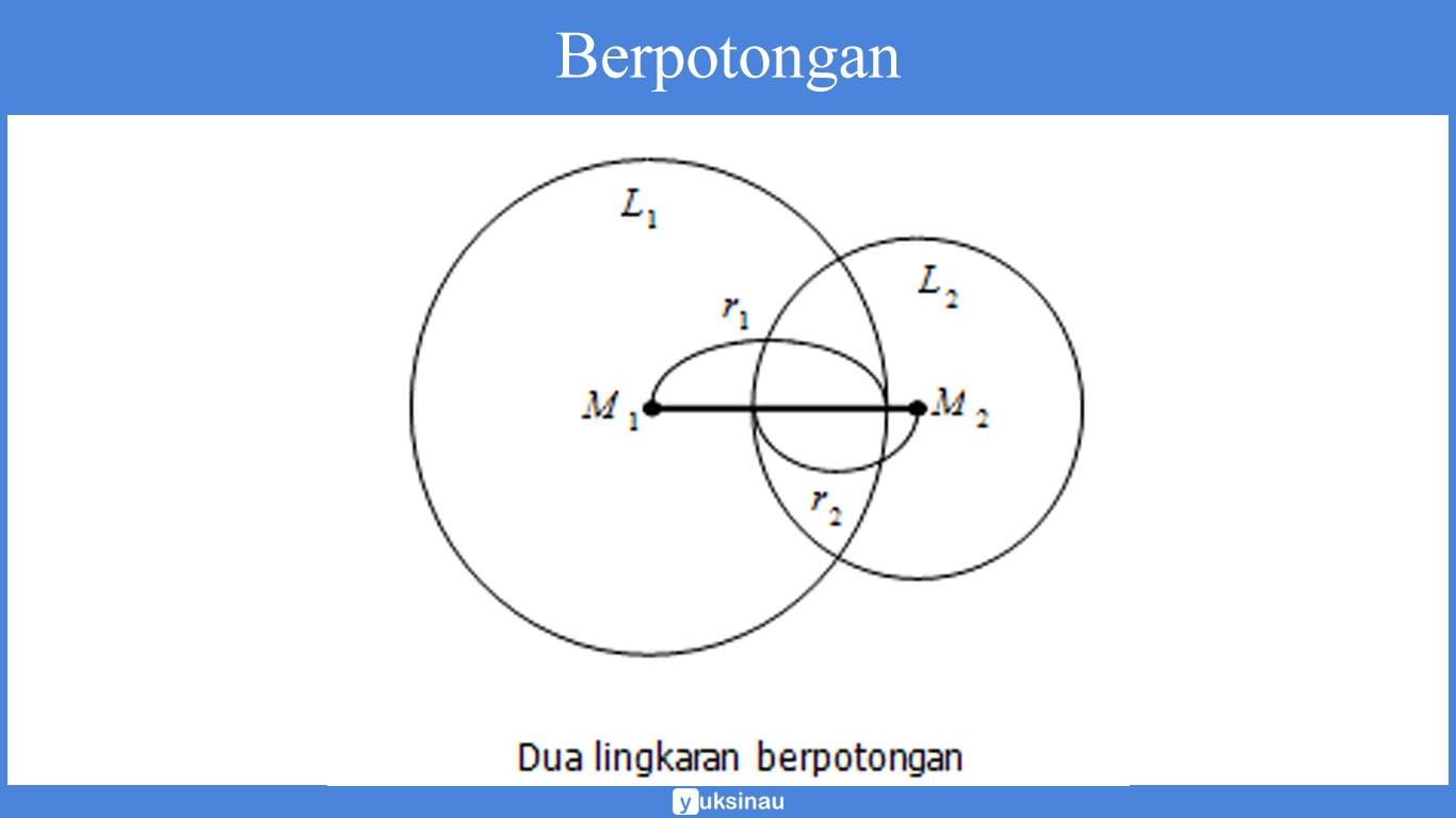 Irisan Dua Lingkaran Berpotongan