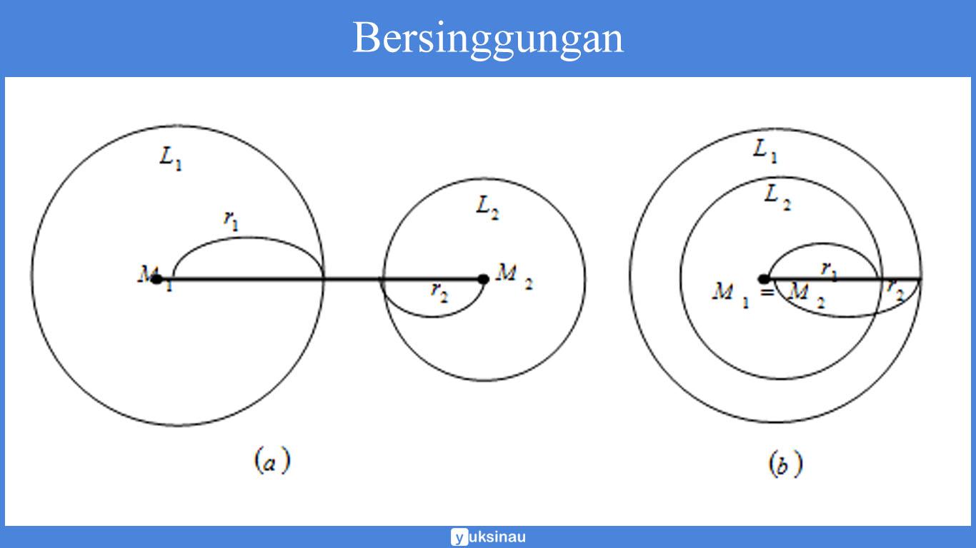 Irisan Dua Lingkaran Bersinggungan