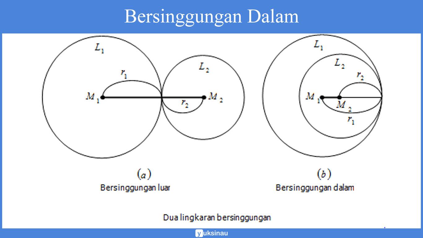 Irisan Dua Lingkaran bersinggungan dalam