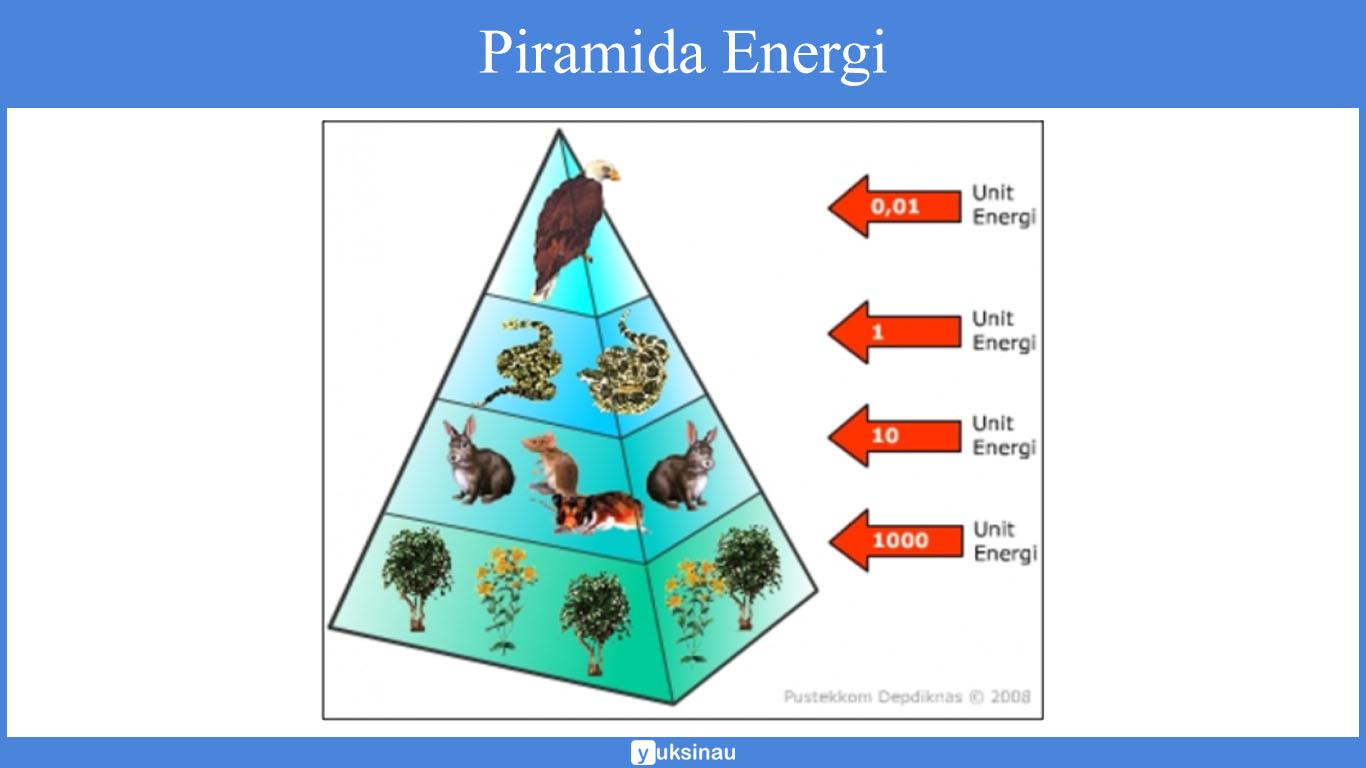 Piramida Energi