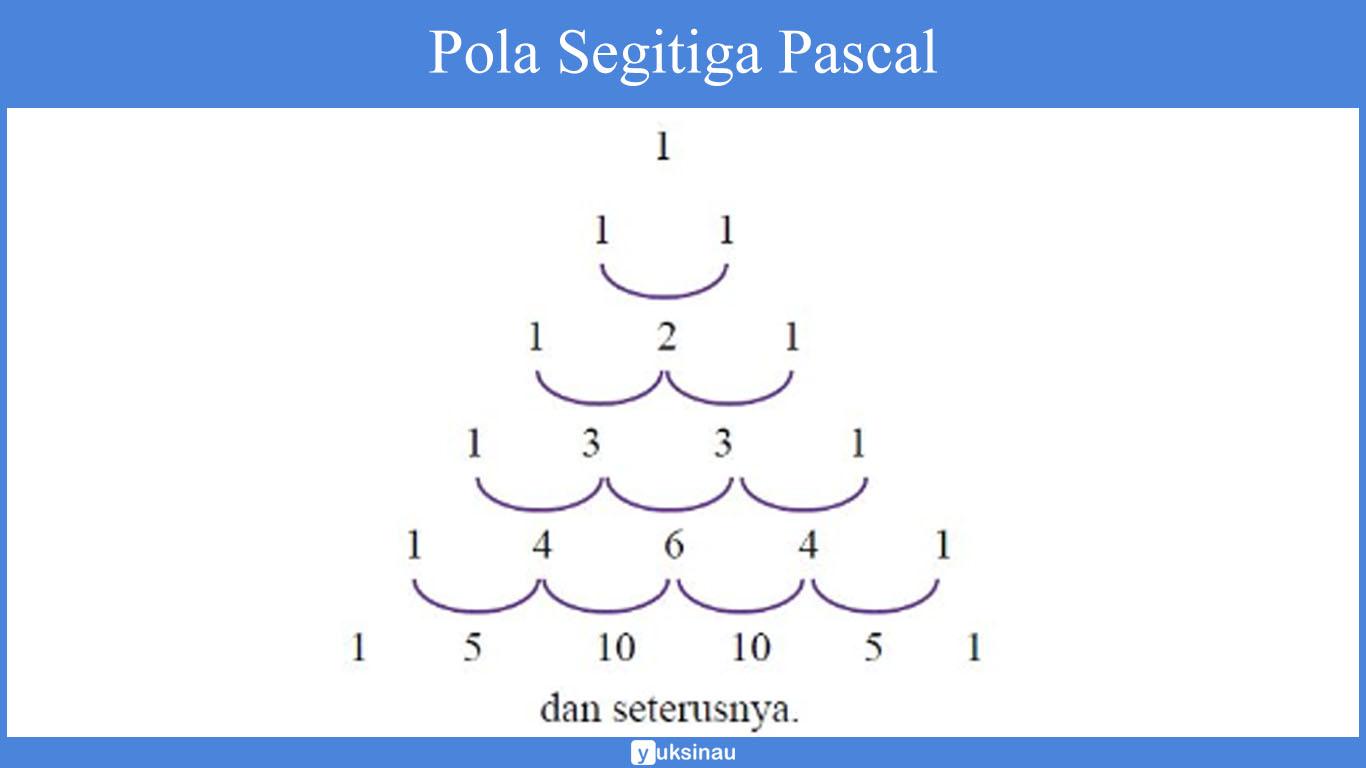 Pola bilangan matematika Segitiga Pascal