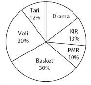 Soal UN MATEMATIKA SMP 2012 penyajian data