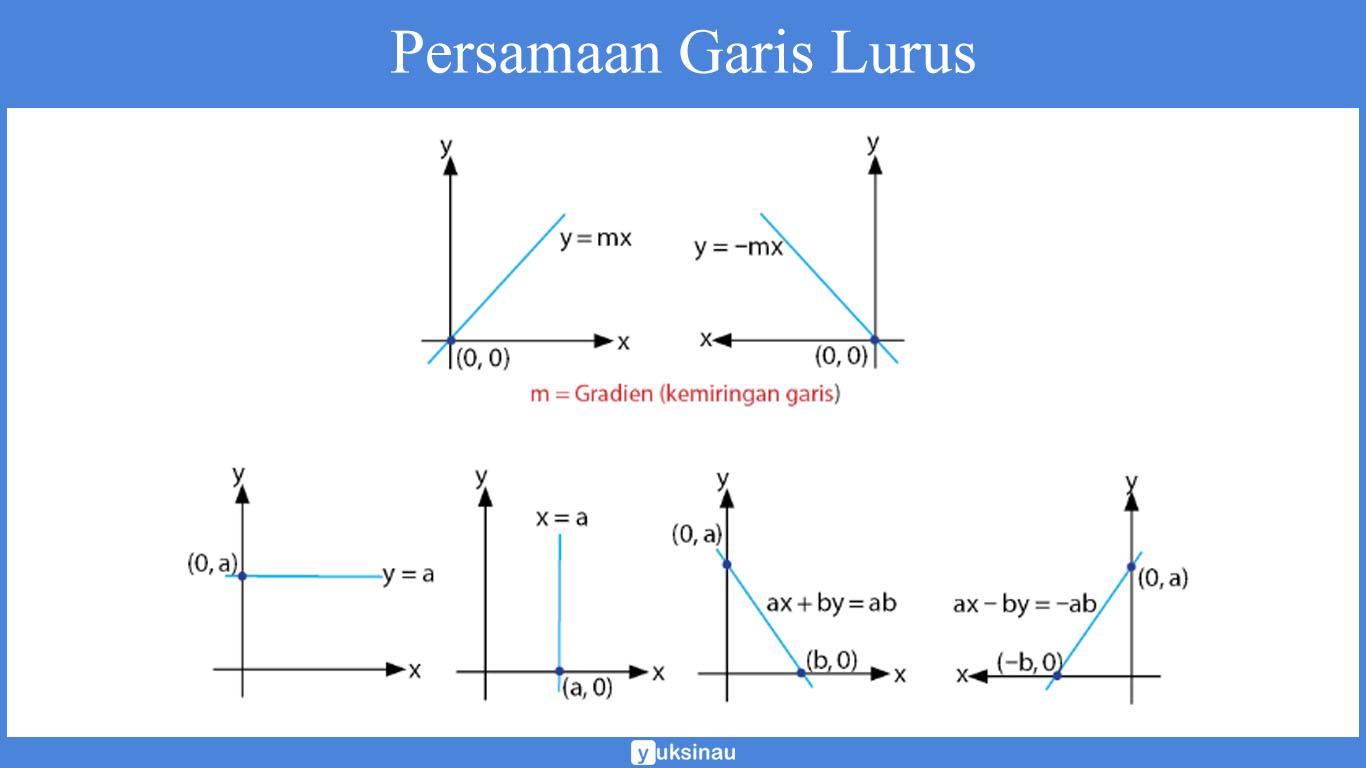 bentuk garis lurus