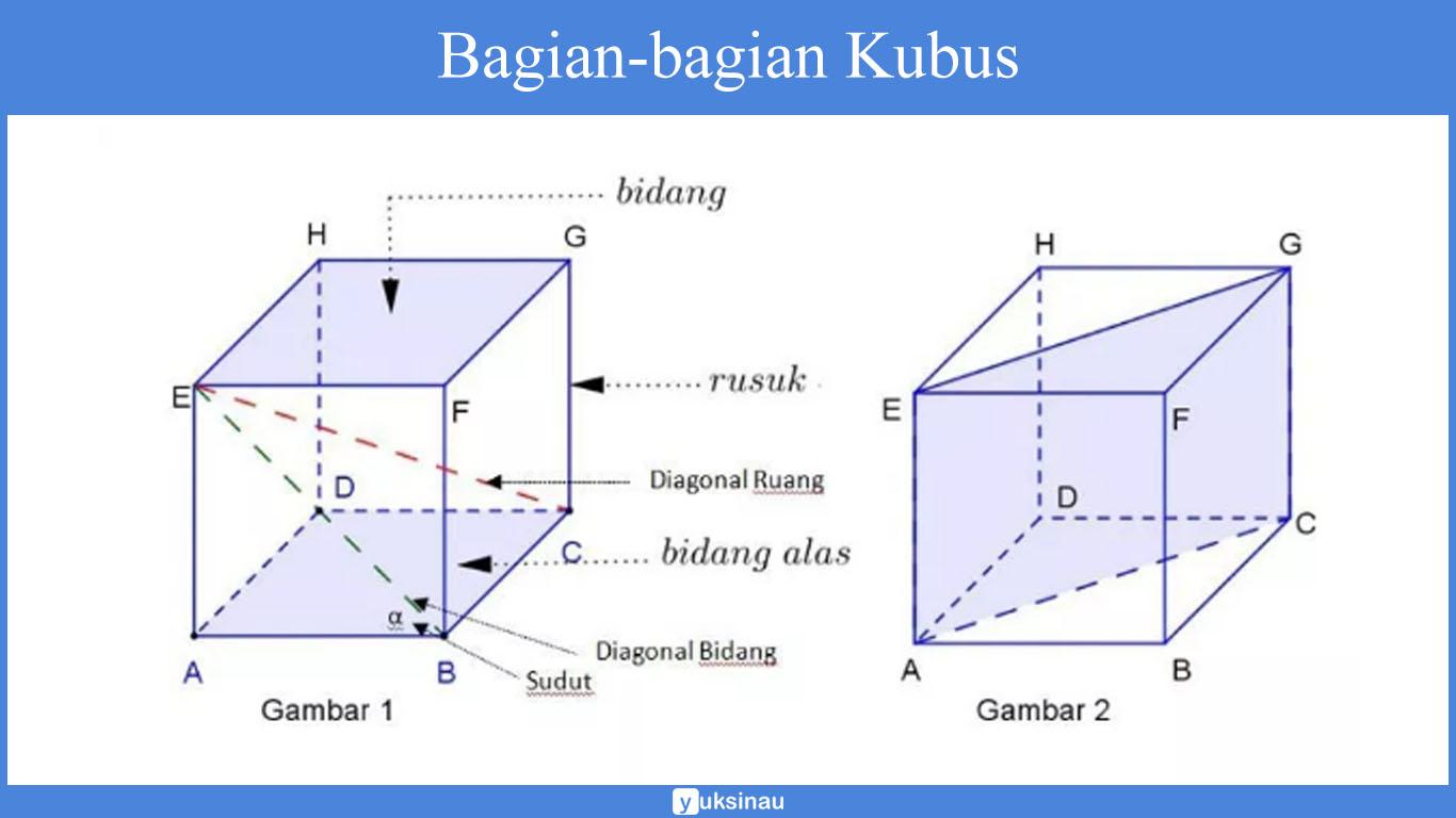 contoh benda bangun ruang