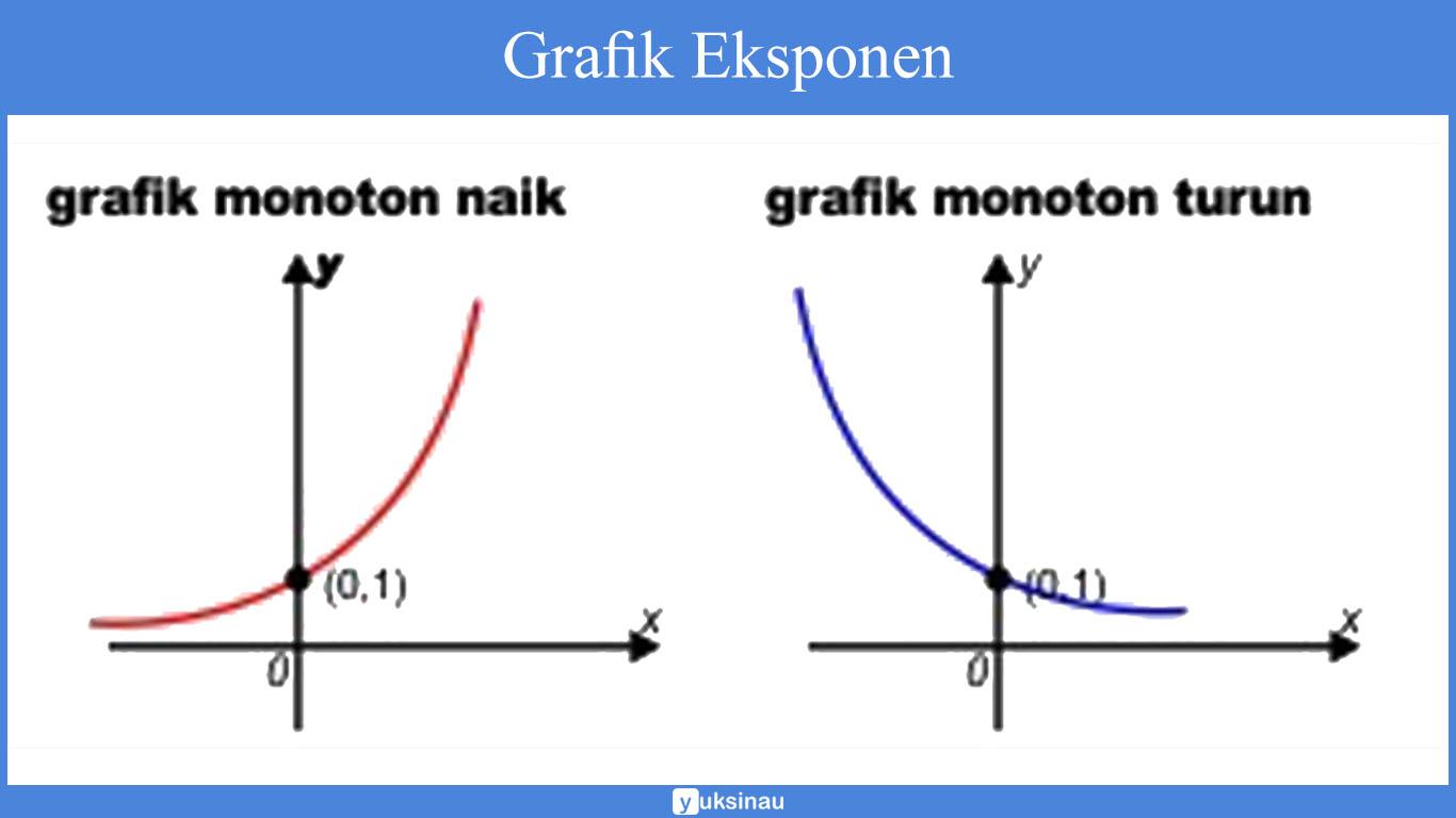 contoh eksponen